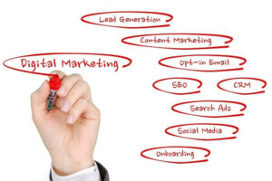 Research Social Media